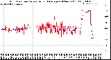 Milwaukee Weather Wind Direction<br>Normalized and Average<br>(24 Hours) (Old)