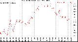 Milwaukee Weather Heat Index<br>(24 Hours)