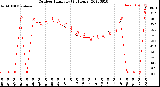 Milwaukee Weather Outdoor Humidity<br>(24 Hours)