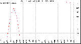 Milwaukee Weather Wind Direction<br>(By Month)