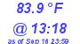 Milwaukee Weather Dewpoint High High Today