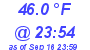 Milwaukee Weather Dewpoint High Low Today