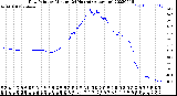 Milwaukee Weather Dew Point<br>by Minute<br>(24 Hours) (Alternate)