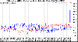 Milwaukee Weather Outdoor Humidity<br>At Daily High<br>Temperature<br>(Past Year)