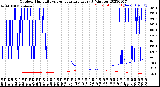 Milwaukee Weather Outdoor Humidity<br>vs Temperature<br>Every 5 Minutes