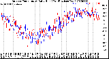 Milwaukee Weather Outdoor Temperature<br>Daily High<br>(Past/Previous Year)