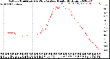 Milwaukee Weather Outdoor Temperature<br>vs Wind Chill<br>per Minute<br>(24 Hours)