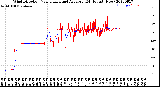 Milwaukee Weather Wind Direction<br>Normalized and Average<br>(24 Hours) (New)