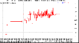 Milwaukee Weather Wind Direction<br>Normalized and Median<br>(24 Hours) (New)