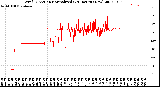 Milwaukee Weather Wind Direction<br>Normalized<br>(24 Hours) (New)