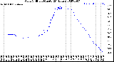 Milwaukee Weather Wind Chill<br>per Minute<br>(24 Hours)