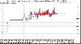 Milwaukee Weather Wind Direction<br>Normalized and Average<br>(24 Hours) (Old)