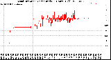 Milwaukee Weather Wind Direction<br>Normalized<br>(24 Hours) (Old)