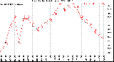 Milwaukee Weather Heat Index<br>(24 Hours)