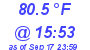 Milwaukee Weather Dewpoint High High Today