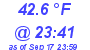 Milwaukee Weather Dewpoint High Low Today