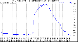 Milwaukee Weather Dew Point<br>by Minute<br>(24 Hours) (Alternate)