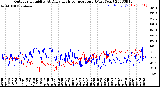 Milwaukee Weather Outdoor Humidity<br>At Daily High<br>Temperature<br>(Past Year)