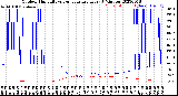 Milwaukee Weather Outdoor Humidity<br>vs Temperature<br>Every 5 Minutes