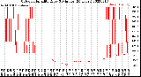 Milwaukee Weather Outdoor Humidity<br>Every 5 Minutes<br>(24 Hours)