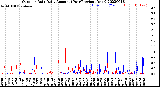 Milwaukee Weather Outdoor Rain<br>Daily Amount<br>(Past/Previous Year)