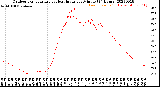 Milwaukee Weather Outdoor Temperature<br>vs Heat Index<br>per Minute<br>(24 Hours)