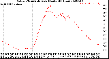 Milwaukee Weather Outdoor Temperature<br>per Minute<br>(24 Hours)