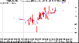 Milwaukee Weather Wind Direction<br>Normalized and Average<br>(24 Hours) (New)