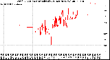 Milwaukee Weather Wind Direction<br>Normalized<br>(24 Hours) (New)