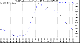 Milwaukee Weather Wind Chill<br>Hourly Average<br>(24 Hours)