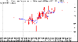 Milwaukee Weather Wind Direction<br>Normalized and Average<br>(24 Hours) (Old)