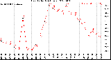 Milwaukee Weather Heat Index<br>(24 Hours)