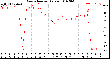 Milwaukee Weather Outdoor Humidity<br>(24 Hours)