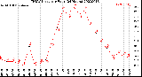 Milwaukee Weather THSW Index<br>per Hour<br>(24 Hours)