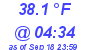 Milwaukee Weather Dewpoint High Low Today