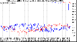 Milwaukee Weather Outdoor Humidity<br>At Daily High<br>Temperature<br>(Past Year)