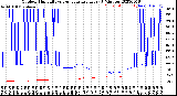 Milwaukee Weather Outdoor Humidity<br>vs Temperature<br>Every 5 Minutes