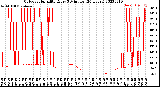 Milwaukee Weather Outdoor Humidity<br>Every 5 Minutes<br>(24 Hours)