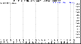 Milwaukee Weather Rain Rate<br>15 Minute Average<br>Past 6 Hours