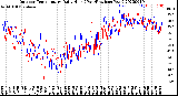 Milwaukee Weather Outdoor Temperature<br>Daily High<br>(Past/Previous Year)