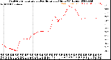 Milwaukee Weather Outdoor Temperature<br>vs Heat Index<br>per Minute<br>(24 Hours)