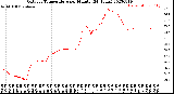 Milwaukee Weather Outdoor Temperature<br>per Minute<br>(24 Hours)