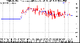 Milwaukee Weather Wind Direction<br>Normalized and Average<br>(24 Hours) (New)