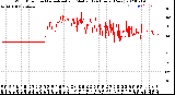 Milwaukee Weather Wind Direction<br>Normalized and Median<br>(24 Hours) (New)