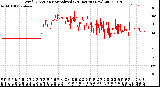 Milwaukee Weather Wind Direction<br>Normalized<br>(24 Hours) (New)