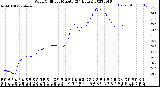 Milwaukee Weather Wind Chill<br>per Minute<br>(24 Hours)