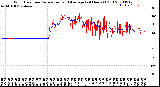 Milwaukee Weather Wind Direction<br>Normalized and Average<br>(24 Hours) (Old)