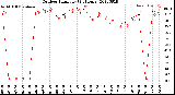 Milwaukee Weather Outdoor Humidity<br>(24 Hours)