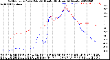 Milwaukee Weather Outdoor Temp / Dew Point<br>by Minute<br>(24 Hours) (Alternate)