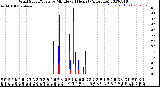 Milwaukee Weather Wind Speed/Gusts<br>by Minute<br>(24 Hours) (Alternate)